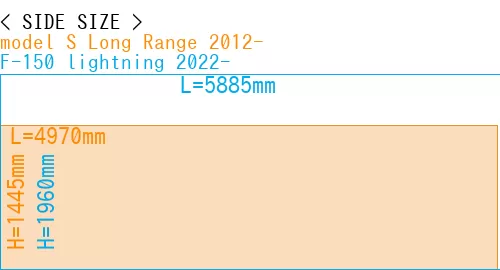 #model S Long Range 2012- + F-150 lightning 2022-